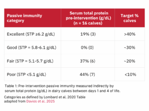 serum igg table dr. ryan davies, values from lombard chart 2020